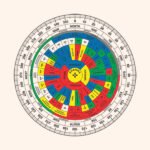 Vastu Shakti Chakra 9 Inches