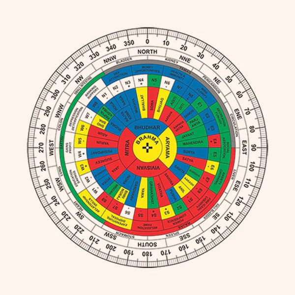 Vastu Shakti Chakra 9 Inches